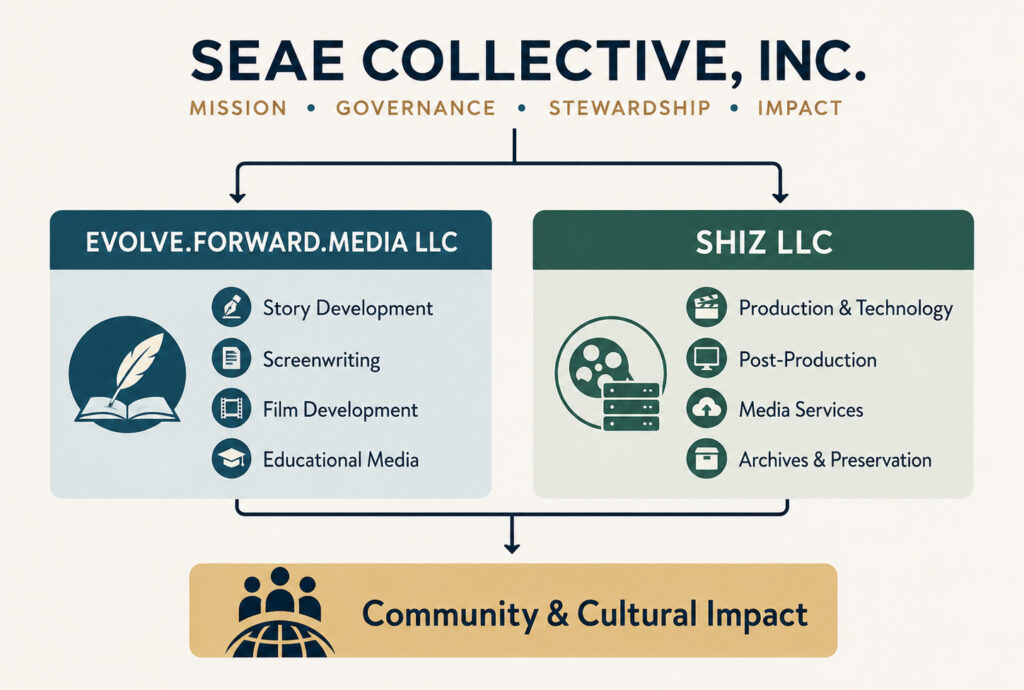 seaecollectiveeco system